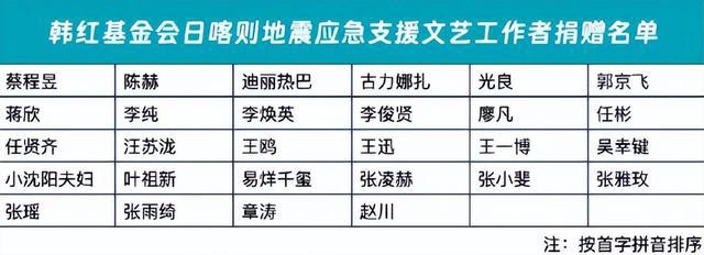 曝光捐款最多的企业和个人让人意外AG真人直营西藏定日地震捐赠名单(图5)