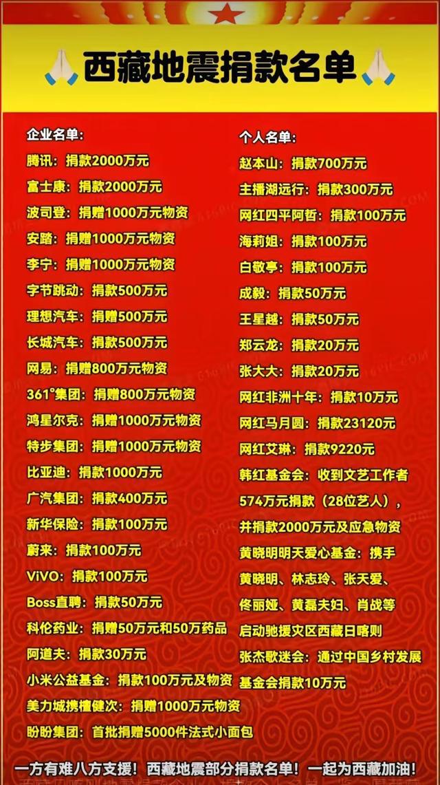 曝光捐款最多的企业和个人让人意外AG真人直营西藏定日地震捐赠名单(图6)