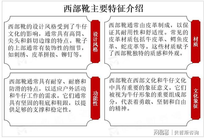 中度较高主要品牌占据市场较大份额AG真人国际网站全球西部靴市场集(图1)